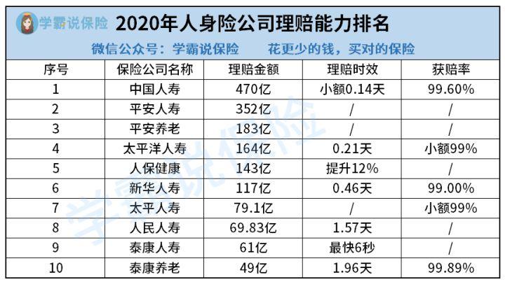 太平保险实力排名_太平平安股票_太平保险产品测评