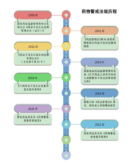 全球药品监管协同_药品上市审批流程_中国药品监管国际化进程
