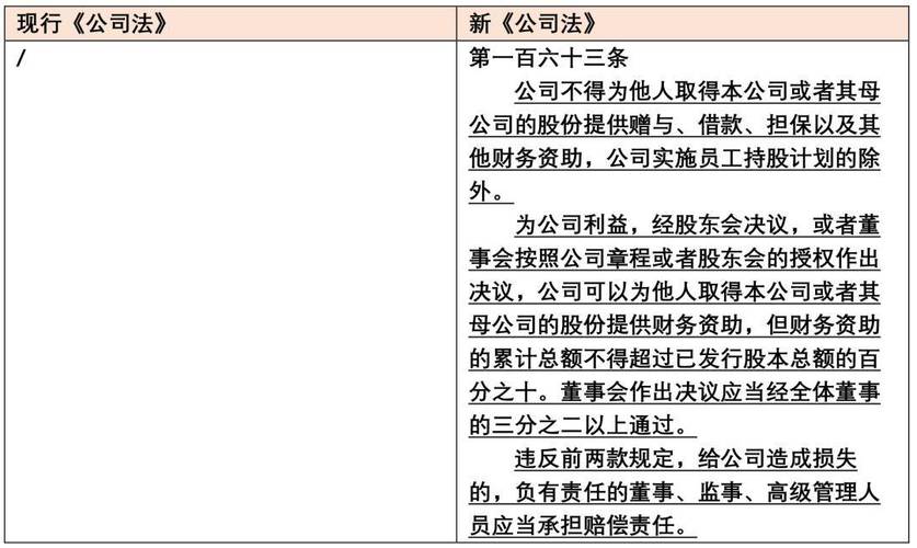注册资金多长时间到位_公司法修订 资本制度 失权制度_股东出资认缴期限