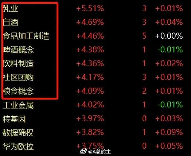 板块轮动行情_明天股市开吗_A股普涨走势