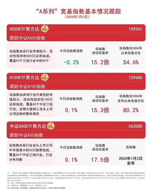 今年6月A股新开户数达165万户，同比增长53%，远超去年同期