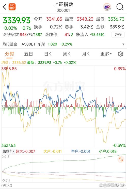资金分析主力净流入及持仓情况，技术面显示股价走势待察？