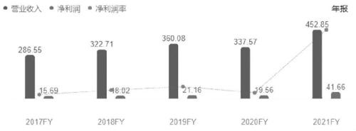 钢厂和焦化厂亏损，黑色系负反馈下焦煤成本待测算分析？