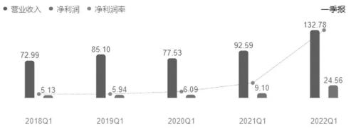 黑色产业链利润分配不均！焦煤的合理价格水平是多少？
