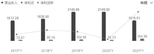 黑色产业链利润分配不均！焦煤的合理价格水平是多少？