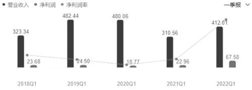 黑色产业链利润分配不均！焦煤的合理价格水平是多少？