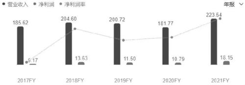 黑色产业链利润分配不均！焦煤的合理价格水平是多少？