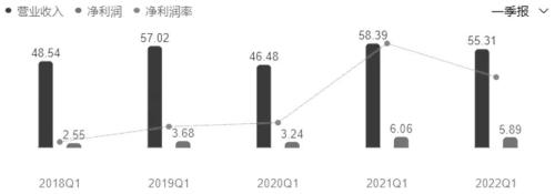 黑色产业链利润分配不均！焦煤的合理价格水平是多少？