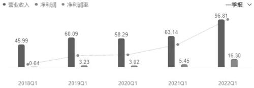黑色产业链利润分配不均！焦煤的合理价格水平是多少？