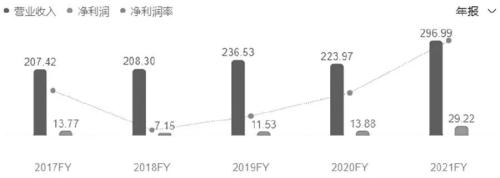 黑色产业链利润分配不均！焦煤的合理价格水平是多少？