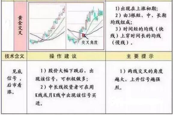 怎样看股票中的线_均线多头排列_均线空头排列