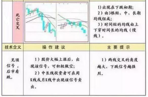 均线多头排列_怎样看股票中的线_均线空头排列