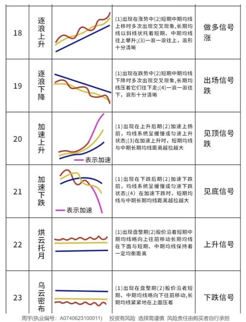 均线空头排列_均线多头排列_怎样看股票中的线