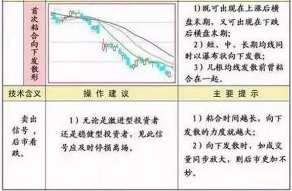 均线多头排列_均线空头排列_怎样看股票中的线