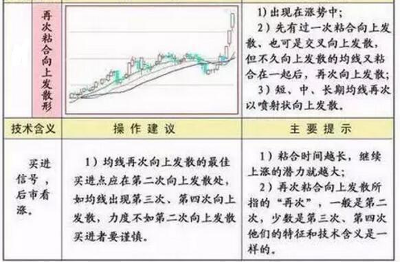 均线多头排列_均线空头排列_怎样看股票中的线