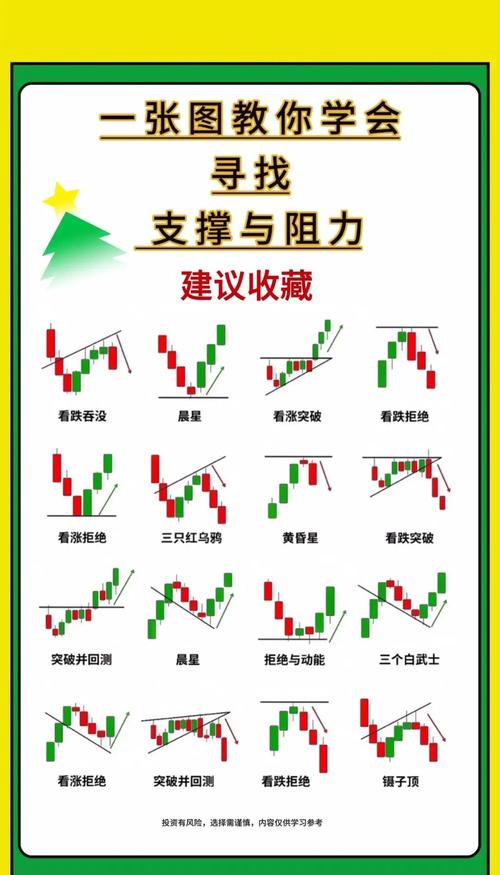 K线图基础知识_股票K线图分析_怎样看股票中的线