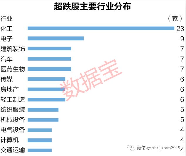 近期超跌股票有哪些_泸天化藏格控股科隆股份奥美医疗_超跌反弹涨停股