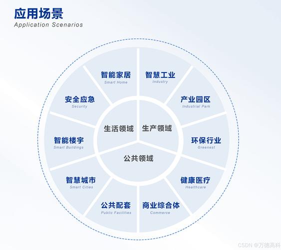 智慧质量行业的物联网整体解决方案：现状、架构与未来规划