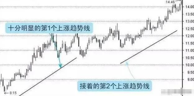 股票交易心理素质_庄家洗盘的目的是什么_庄家洗盘筹码清洗目的