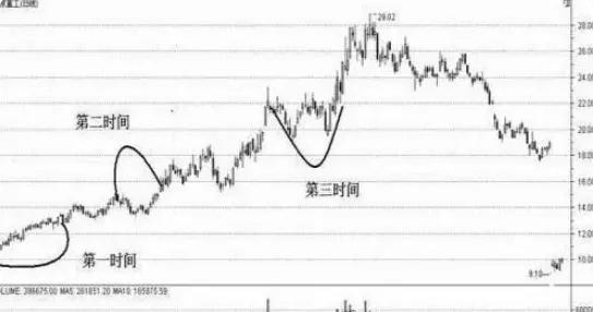 股票交易心理素质_庄家洗盘筹码清洗目的_庄家洗盘的目的是什么