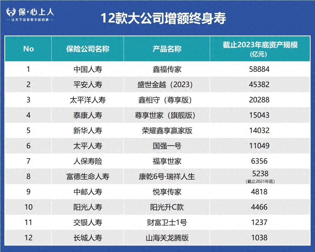 长城人寿山海关龙腾版对比_大公司增额寿测评_太平洋保险央企