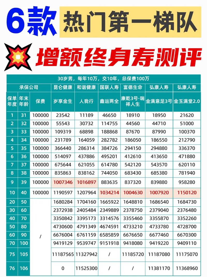 长城人寿山海关龙腾版对比_大公司增额寿测评_太平洋保险央企