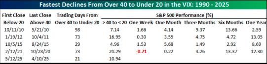 美股恐慌指数VIX下降趋势_Cboe波动率指数VIX看涨信号_股市恐慌指数