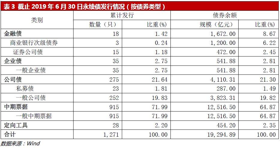 破产优先债权_优先股与债券相比,不支付股利不会导致公司破产_破产债权中优先债权的利息