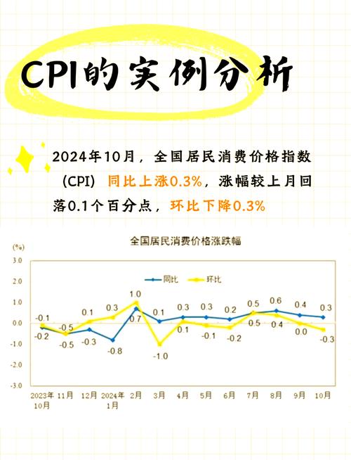 购买力指数是什么意思_CPI计算公式及影响因素_CPI指数含义与影响