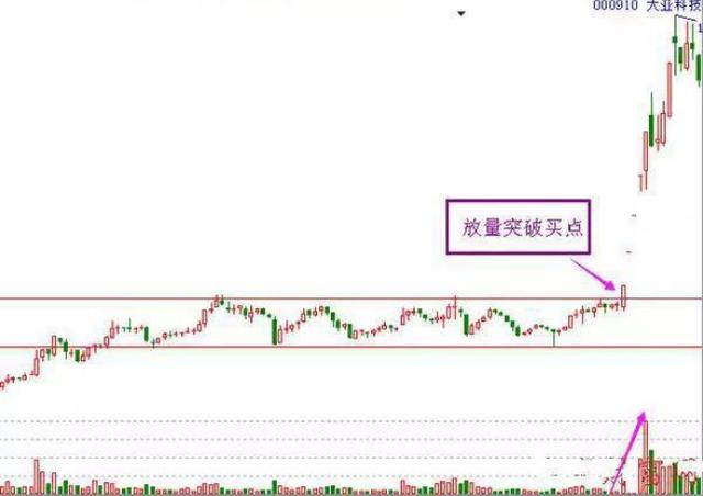 底部形态识别_最准的抄底选股公式_股市抄底方法