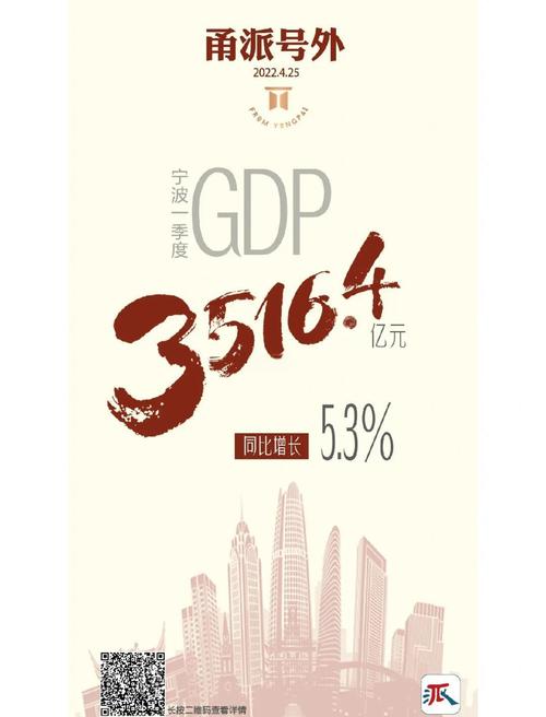 宁波工业增加值增长_宁波港股票有潜力吗_宁波经济运行情况
