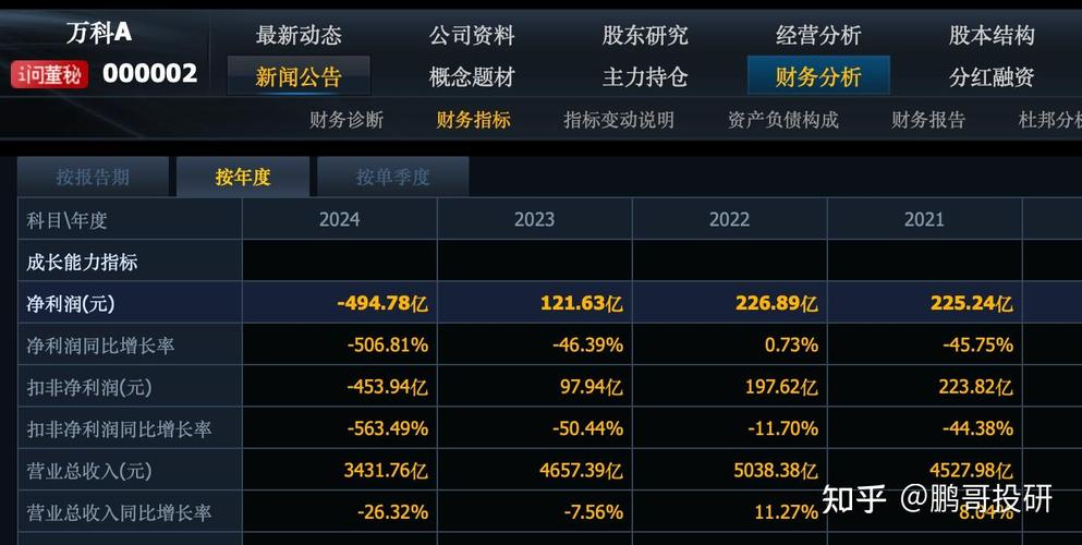 地产龙头股票_地产龙头股有哪些 万科A 金地集团