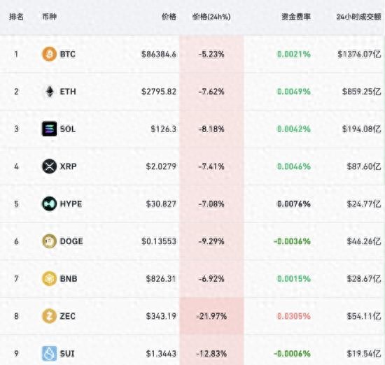 美股科技股和比特币齐崩，恐慌指数飙升，全球市场咋啦？
