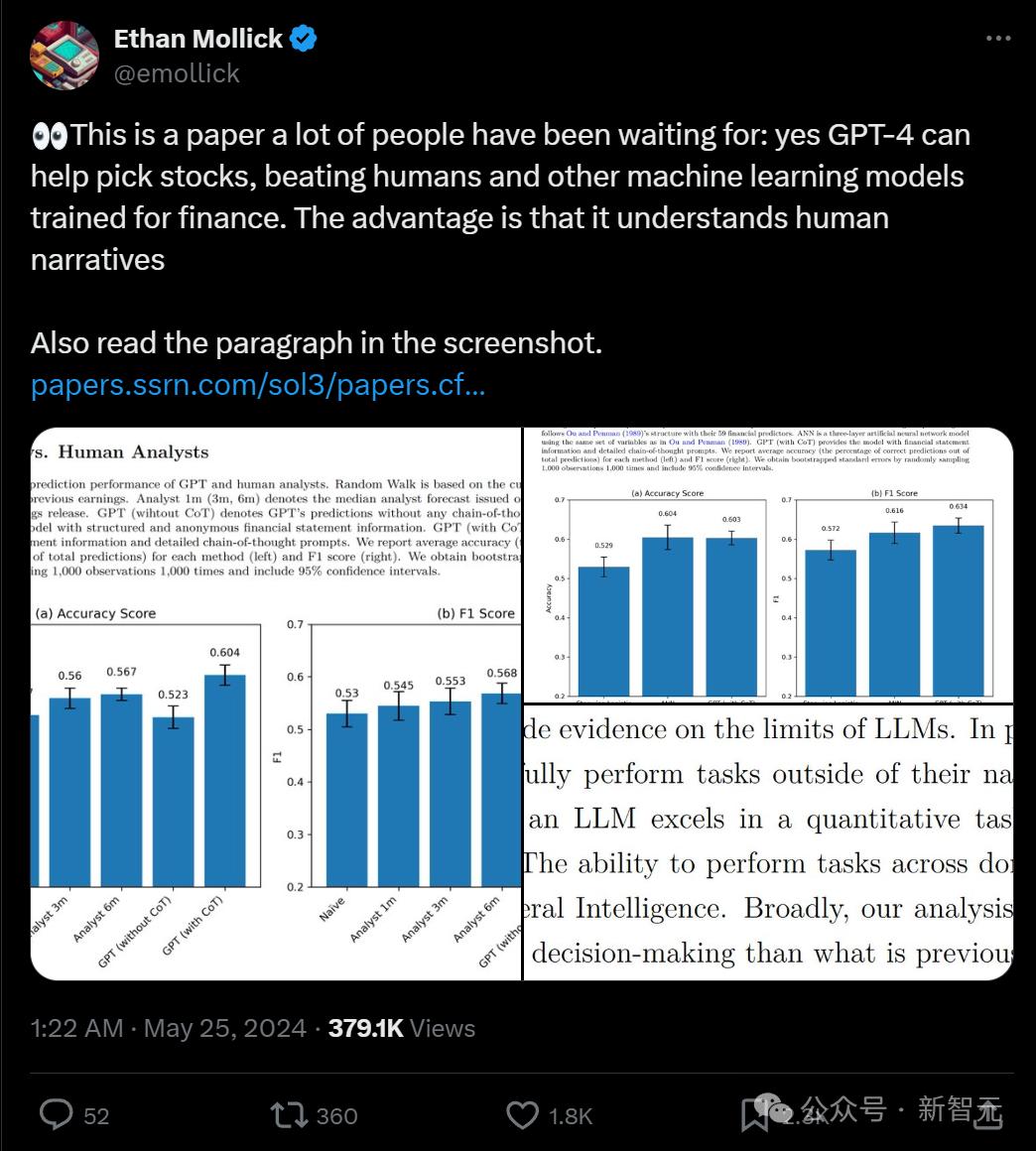 GPT-4是最佳股票分析师？研究称其优异表现或因数据污染- 手机股票配资- 期货配资平台|金股配资网|股票杠杆怎么操作|手机股票配资