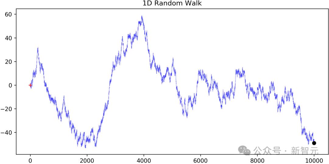 LLM选股收益预测_最佳股票分析师_GPT-4财务报表分析