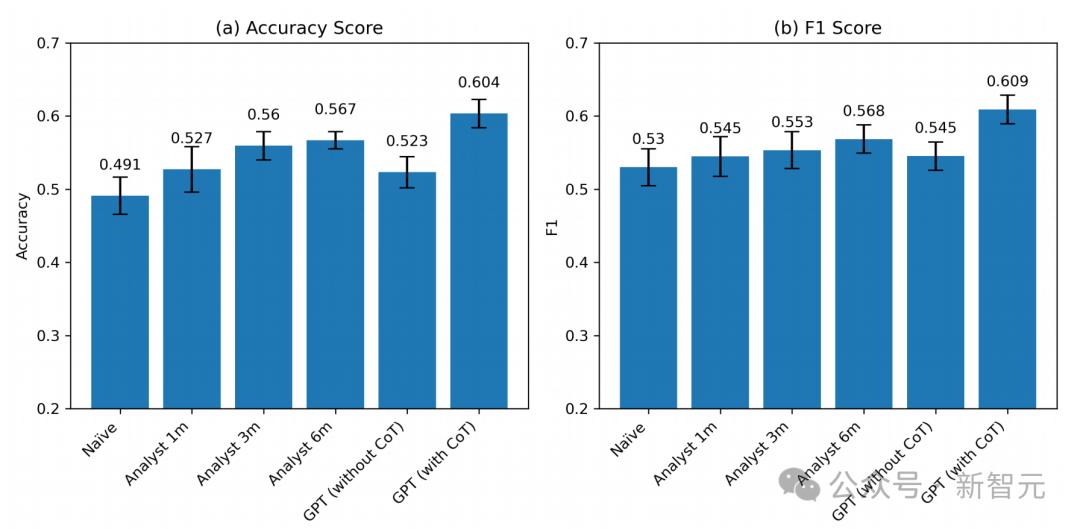 GPT-4财务报表分析_LLM选股收益预测_最佳股票分析师