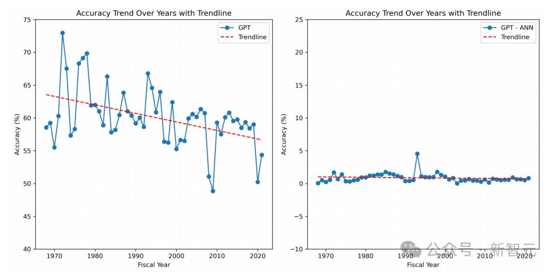 最佳股票分析师_LLM选股收益预测_GPT-4财务报表分析