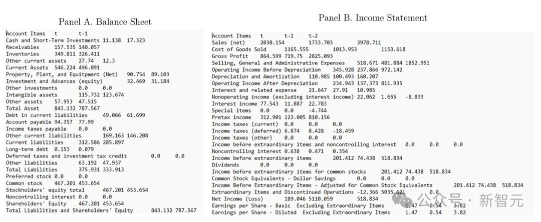 最佳股票分析师_LLM选股收益预测_GPT-4财务报表分析
