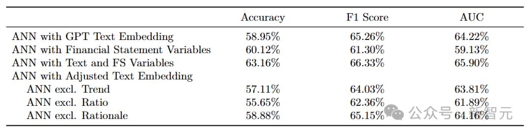 GPT-4财务报表分析_LLM选股收益预测_最佳股票分析师