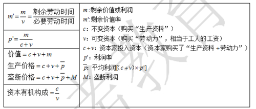 利息时差论和剩余价值论_利息剩余价值学说是谁提出的_利息剩余价值
