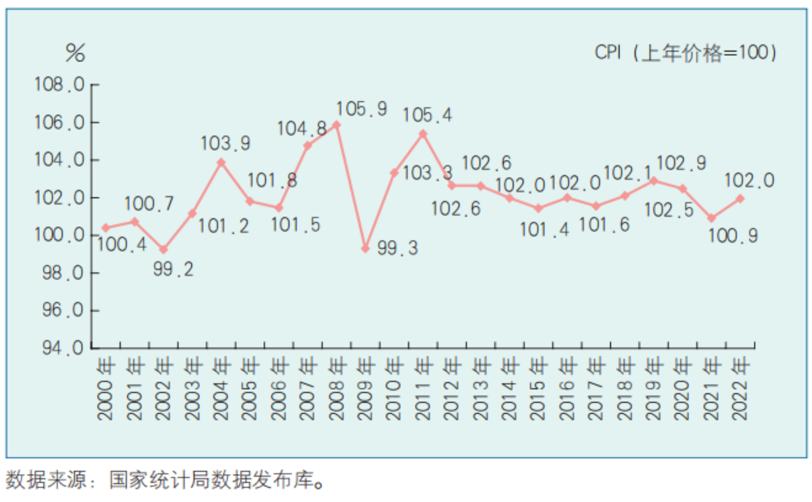 居民消费价格指数CPI编制方法_CPI在国民经济中的作用_购买力指数是什么意思