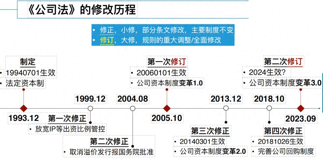 公司法发展历程_注册资金多长时间到位_新公司法实施变化
