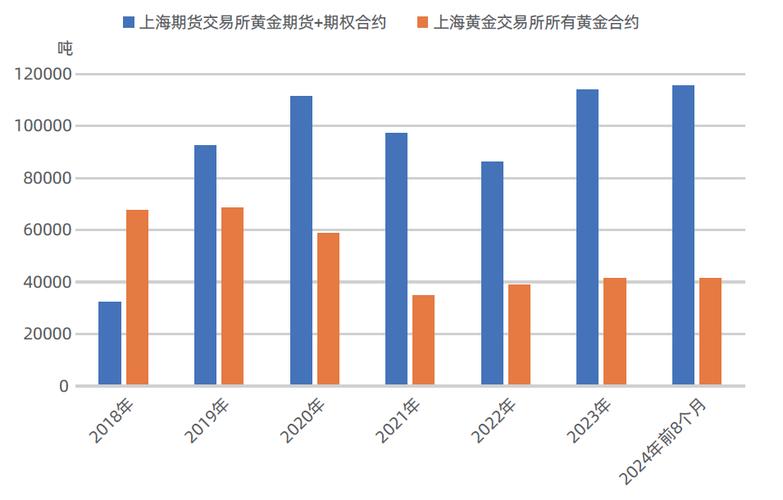黄金期货手续费调整_东方财富期货手续费一览表2025_上海期货交易所手续费调整
