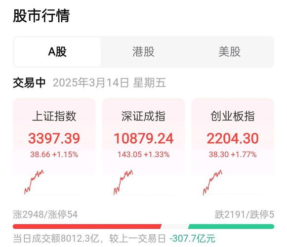 A股创业板指数分析_创业板综合指数走势图_A股上证50指数分析