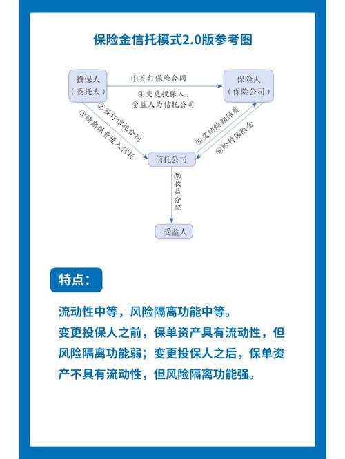 保险金信托的举例说明_保险金信托 终身寿险 大额年金险
