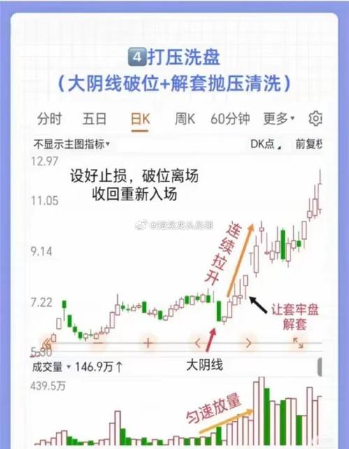 主力洗盘目的大揭秘：清除浮筹与降低成本的双重考量？