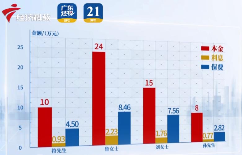 太享贷 保险投诉_贷款捆绑保险 利率超过30%_太平洋保险央企