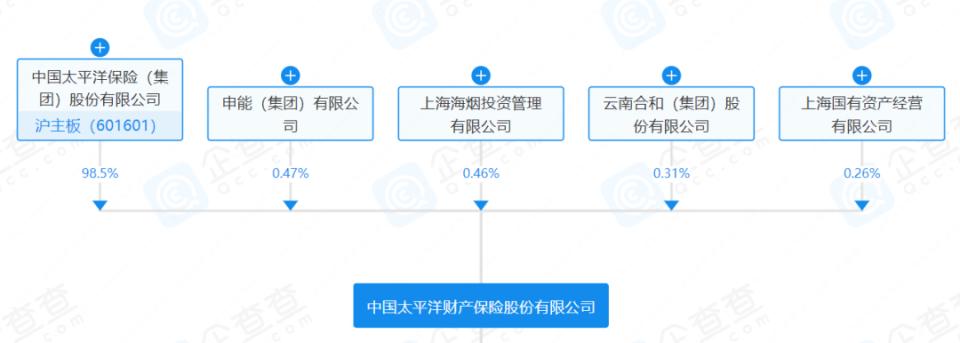 贷款捆绑保险 利率超过30%_太享贷 保险投诉_太平洋保险央企