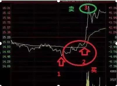 正确认识自己_炒股发不了财_悟透自己