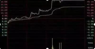 正确认识自己_悟透自己_炒股发不了财